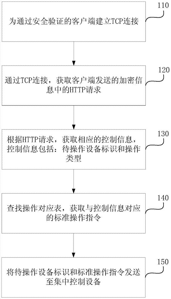 Data transmission method and data transmission system