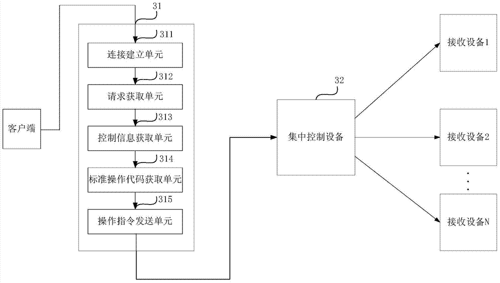 Data transmission method and data transmission system