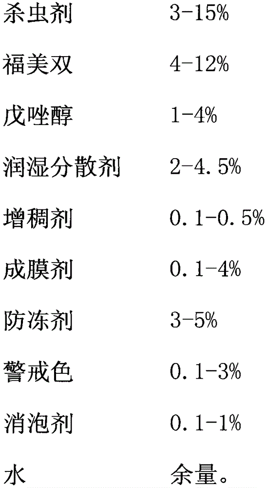 Suspended seed coating agent for preventing and controlling diseases and insect pests in corn seedling stage