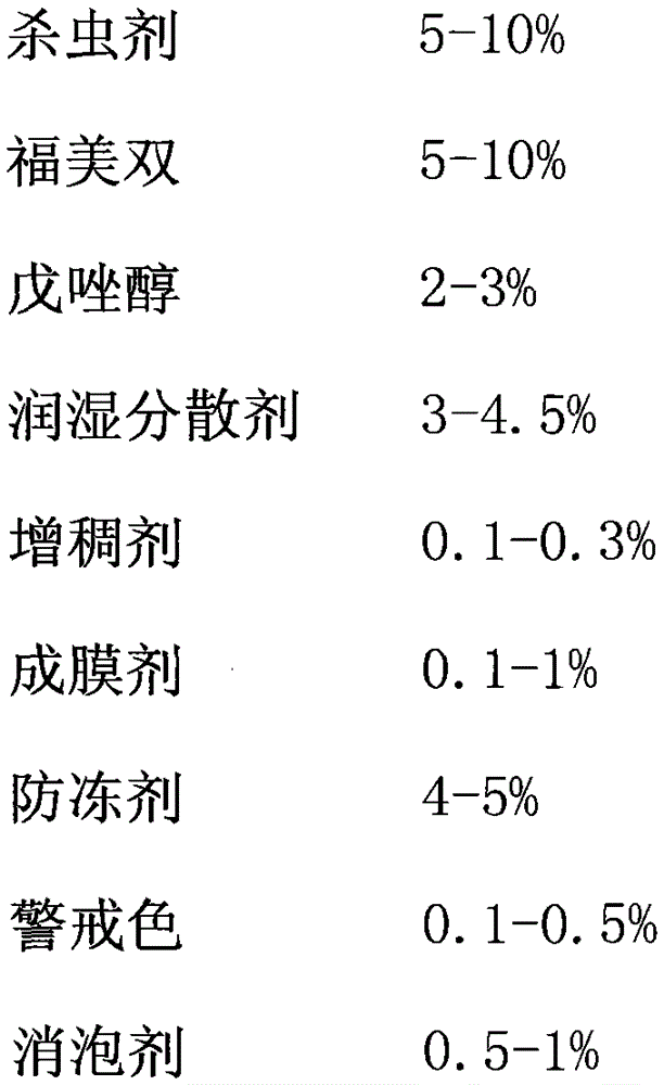 Suspended seed coating agent for preventing and controlling diseases and insect pests in corn seedling stage