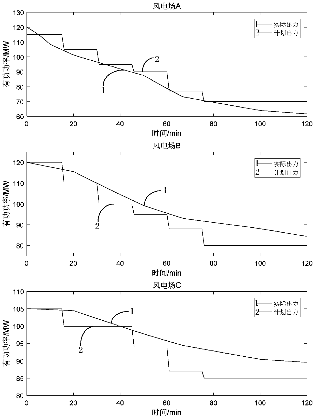 A wind power cooperative game climbing control method and device