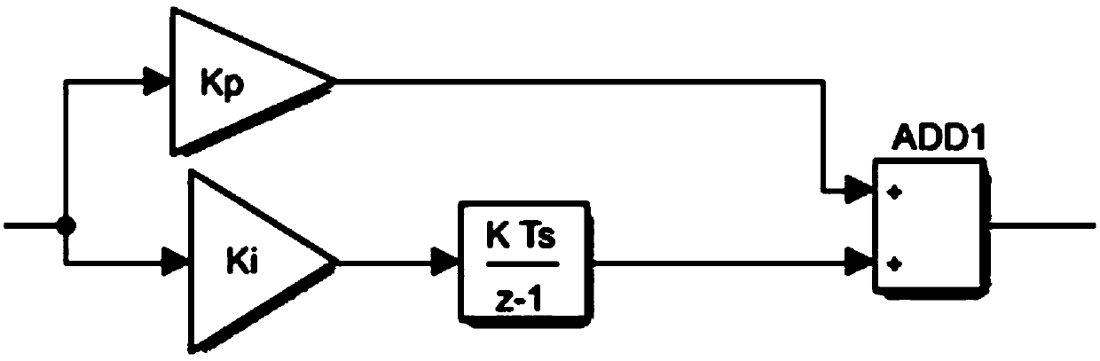 Self-directed learning permanent magnet synchronous motor MTPA curve tracking method and apparatus