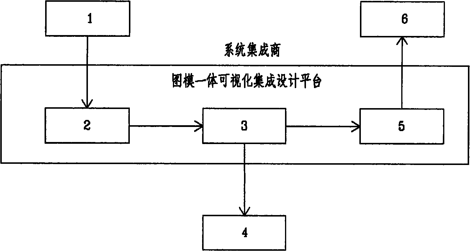 Drawing and model integrated visual integration design method