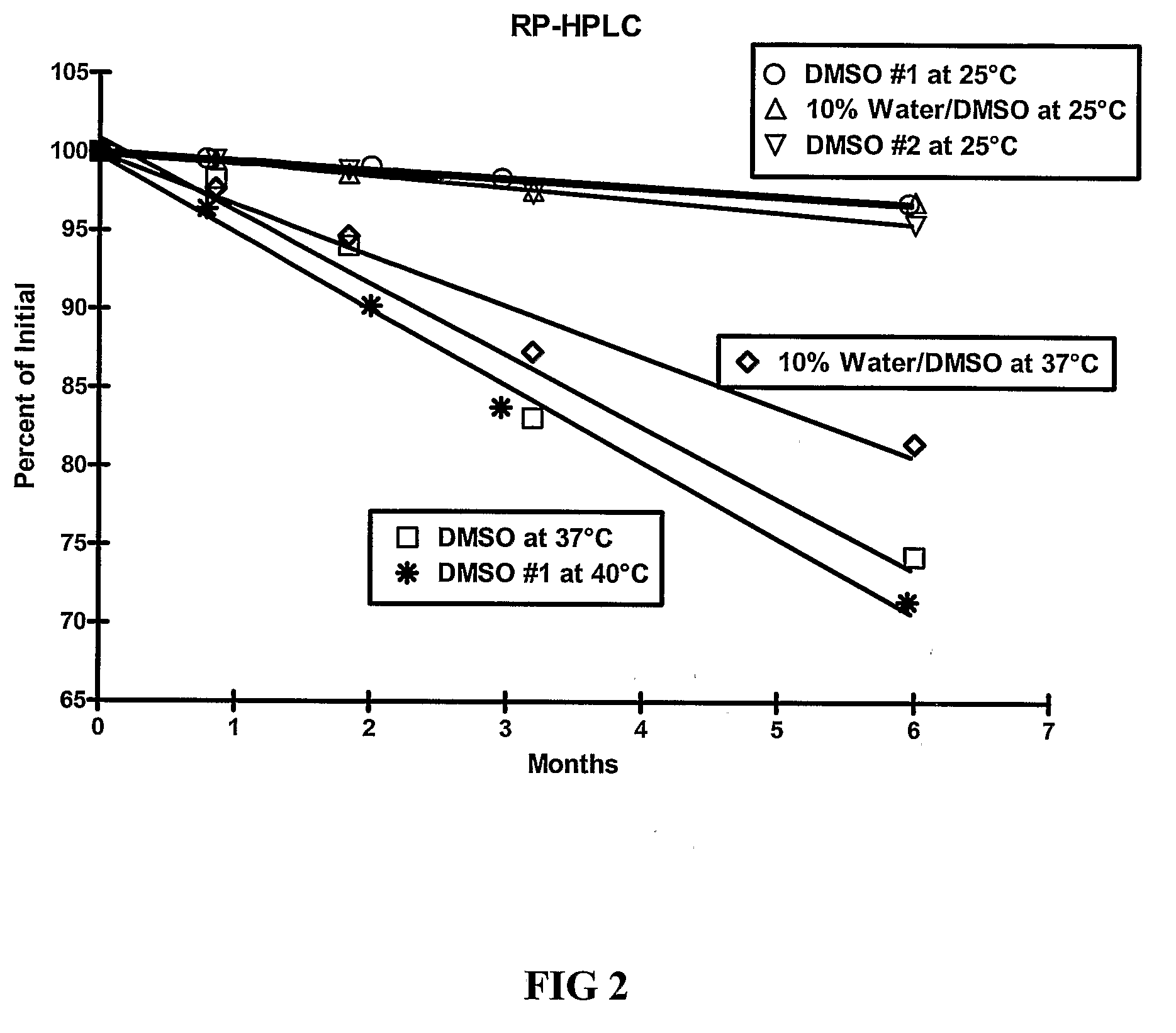 Pharmaceutical Formulations Comprising Incretin Peptide and Aprotic Polar Solvent