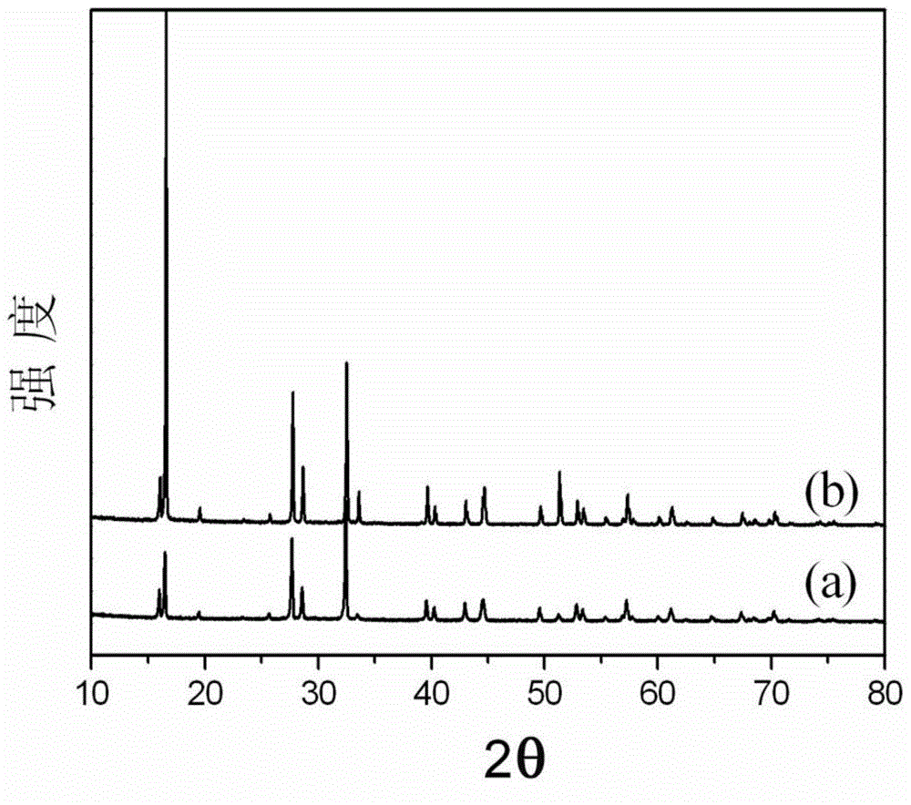 Composite material containing fluorine-containing titanium phosphate compound as well as preparation method and application of composite material