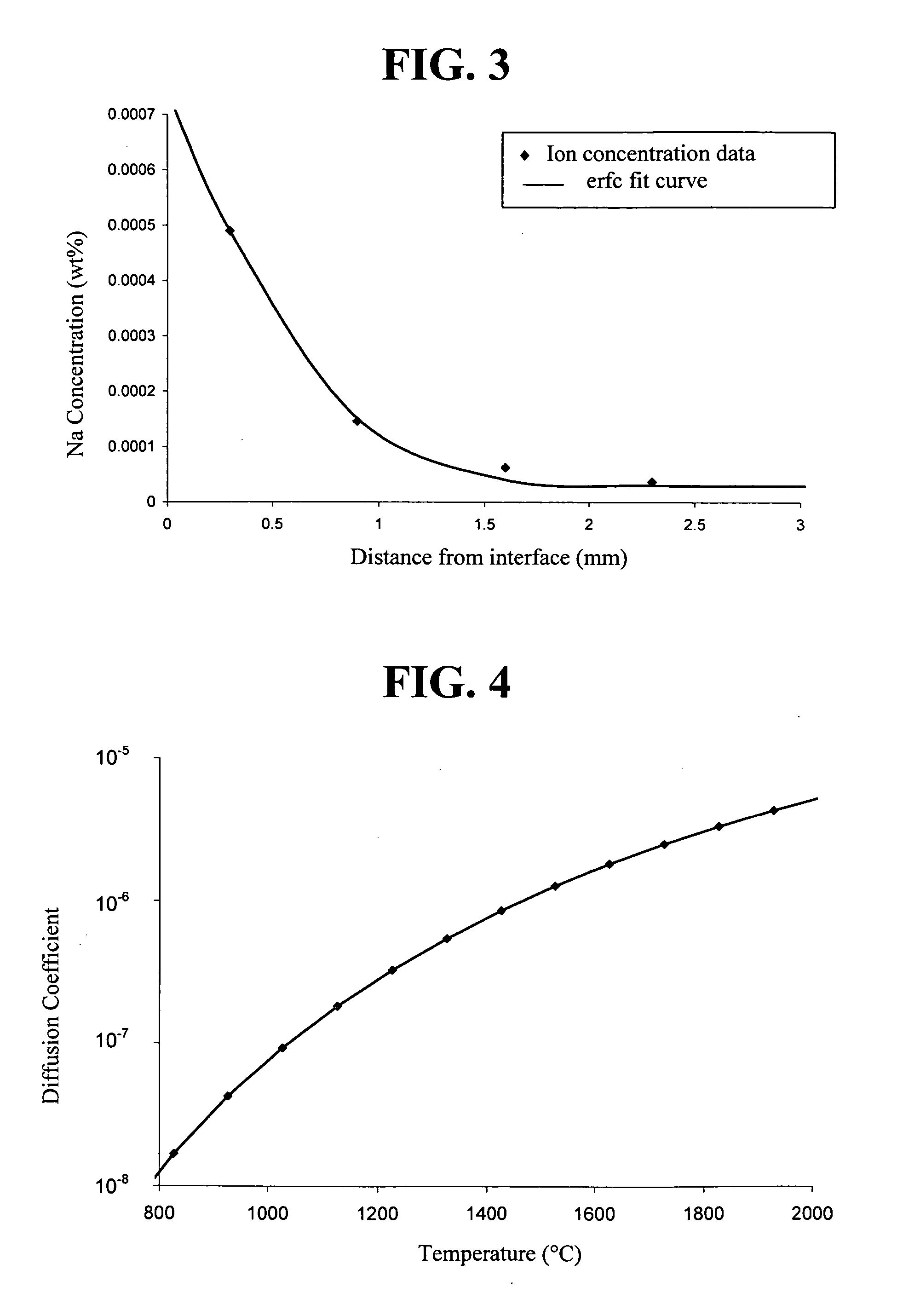 Suppressing mono-valent metal ion migration using alumina-containing barrier layer