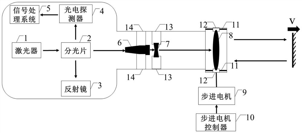 Laser Doppler velocimeter for middle and long distance velocity measurement