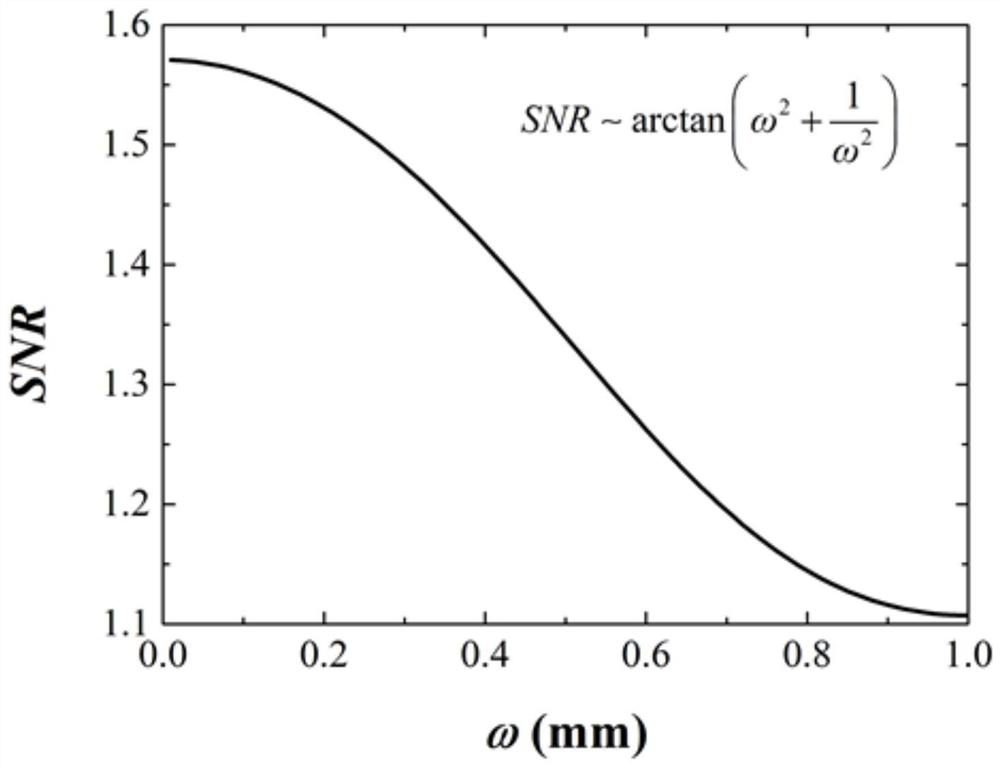 Laser Doppler velocimeter for middle and long distance velocity measurement