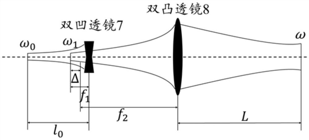 Laser Doppler velocimeter for middle and long distance velocity measurement