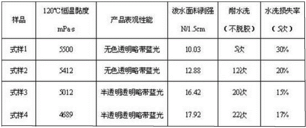 A kind of preparation method of silane modified moisture curing polyurethane hot melt adhesive