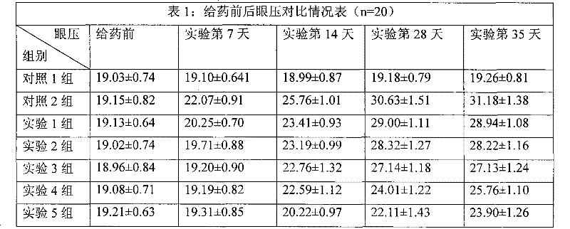 Cyclodextrin inclusion drug composition for ocular inflammation resistance