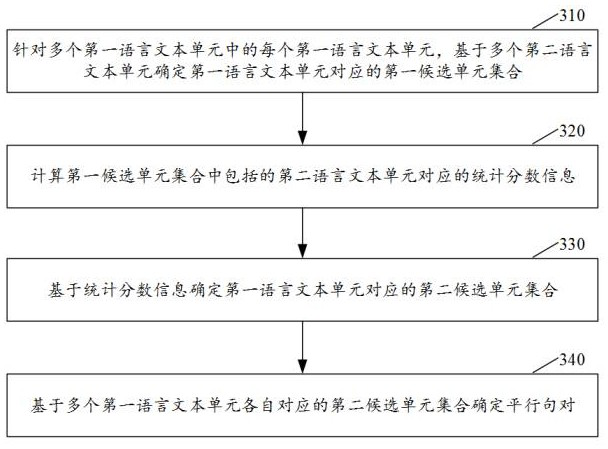 Text processing method and device, model training method and device