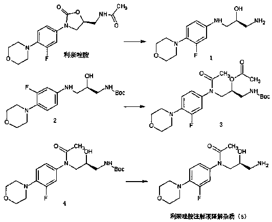 Preparation method of linezolid injection for degrading impurities