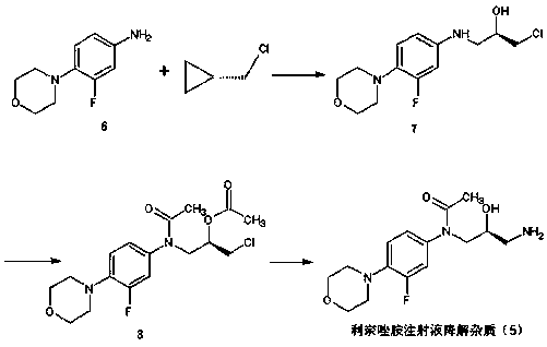 Preparation method of linezolid injection for degrading impurities