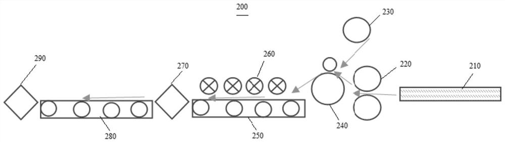 3D printing PVC floor and production method and production line thereof