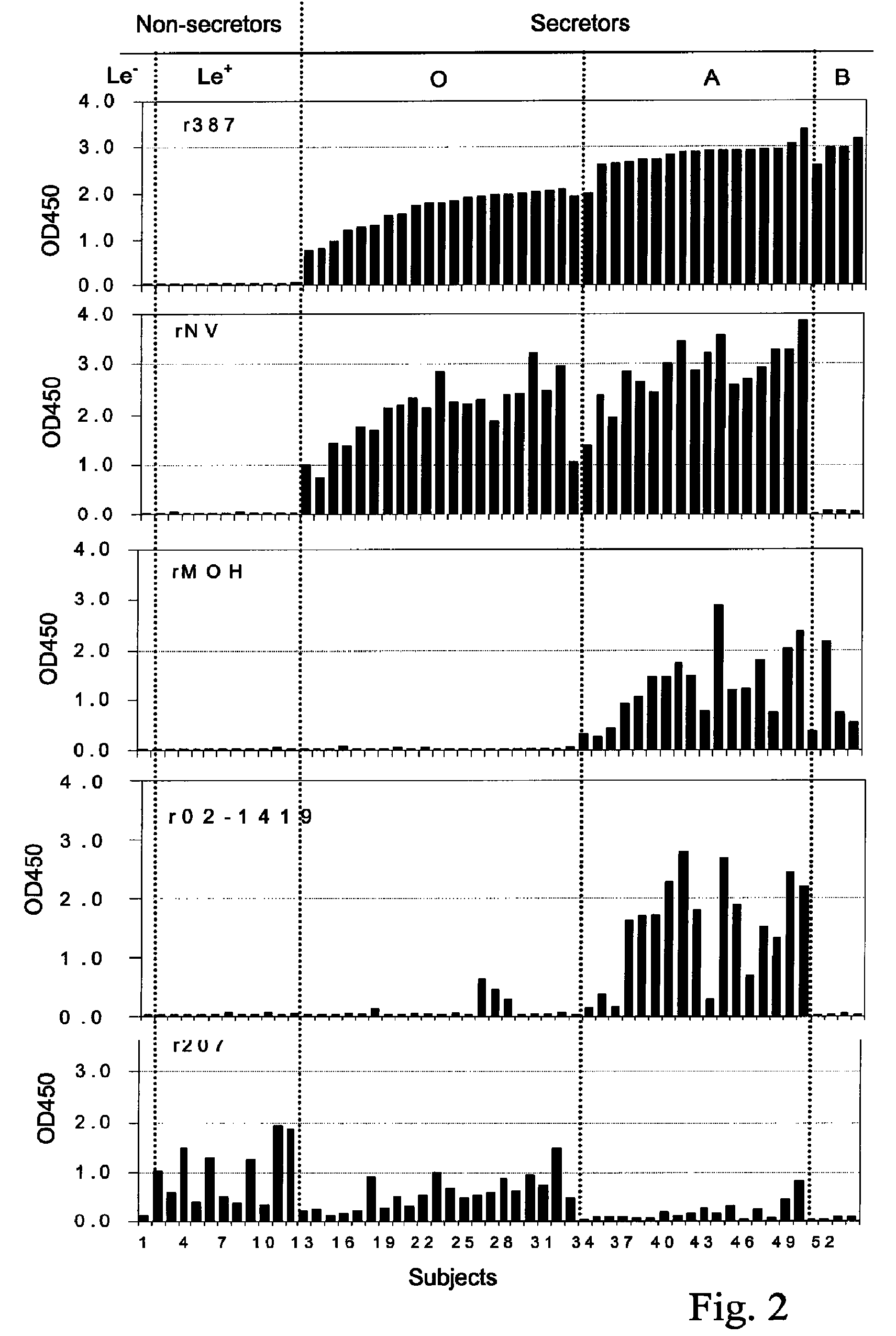 Method, composition and kit for antigenic binding of norwalk-like viruses