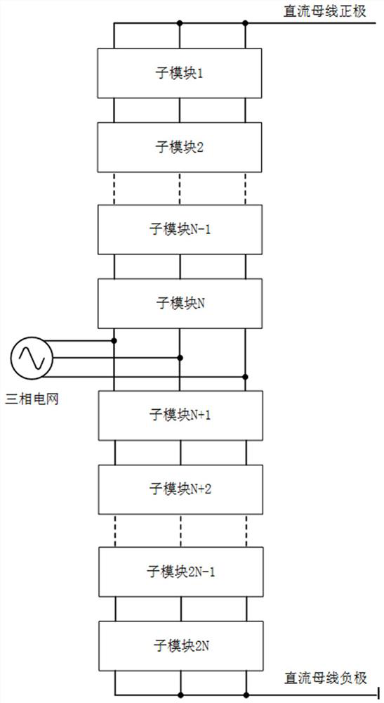 A three-phase bridge circuit direct cascaded modular multilevel converter