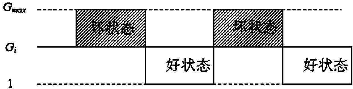 Packet scheduling method based on probability retransmission in wireless network