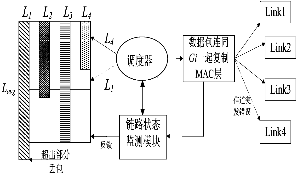 Packet scheduling method based on probability retransmission in wireless network