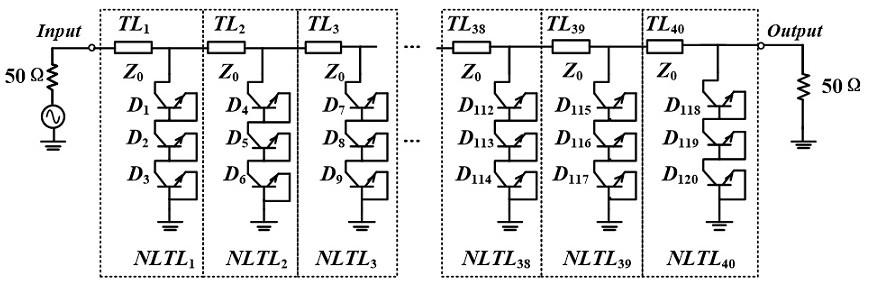 Broadband nonlinear transmission line comb spectrum generator chip