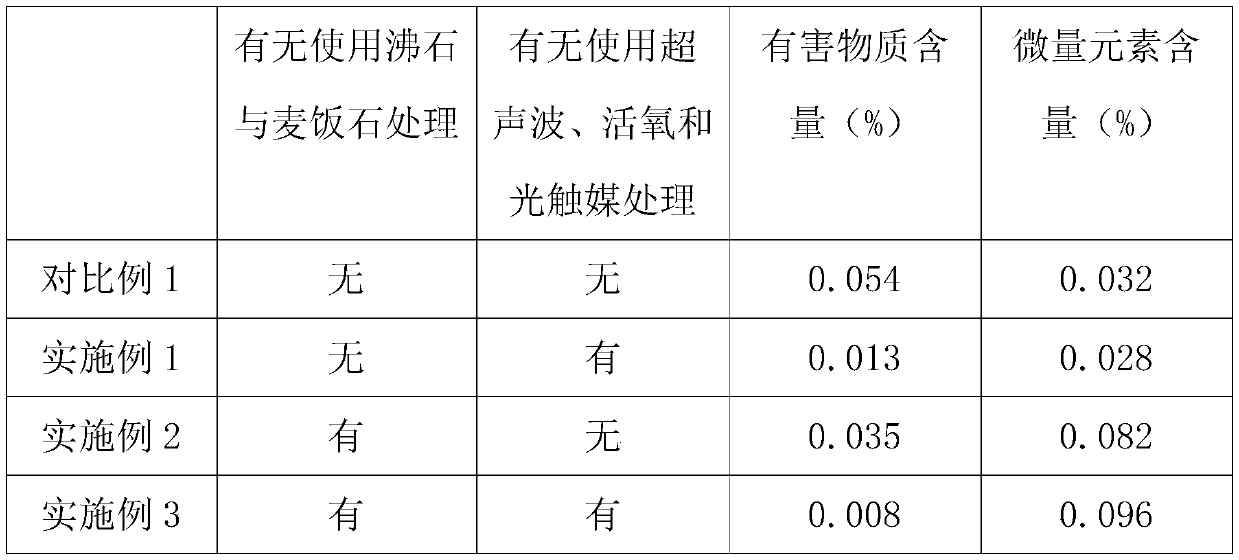 Healthy Baijiu making method