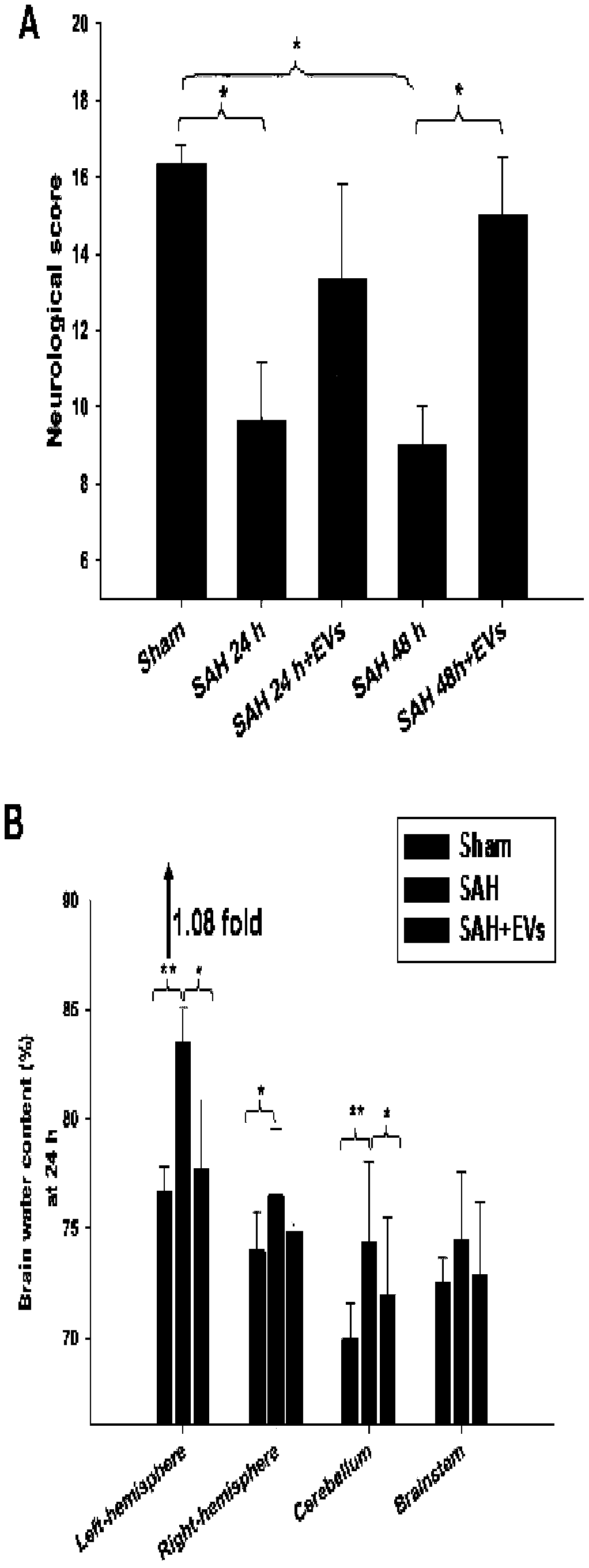 Application of extracellular vesicles derived from mesenchymal stem cells in treatment of subarachnoid hemorrhage