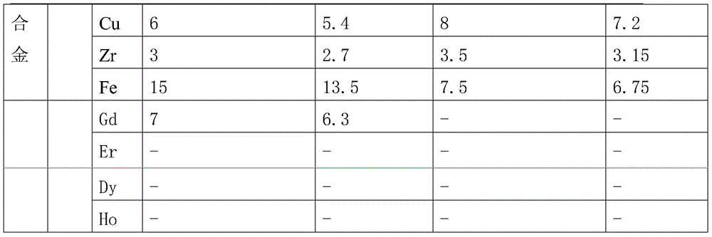 Rare earth permanent magnetic material Sm2(CoFeCuZr)17 and preparation method thereof