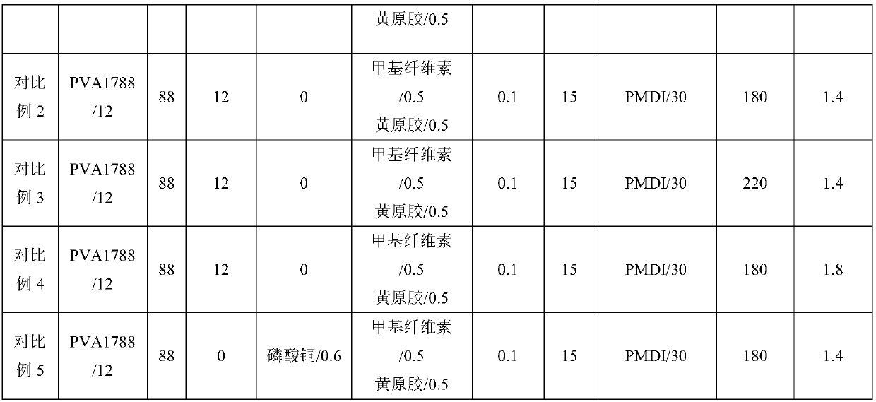 Adhesive for aldehyde-free plywood, and preparation method thereof, and plywood and preparation method thereof