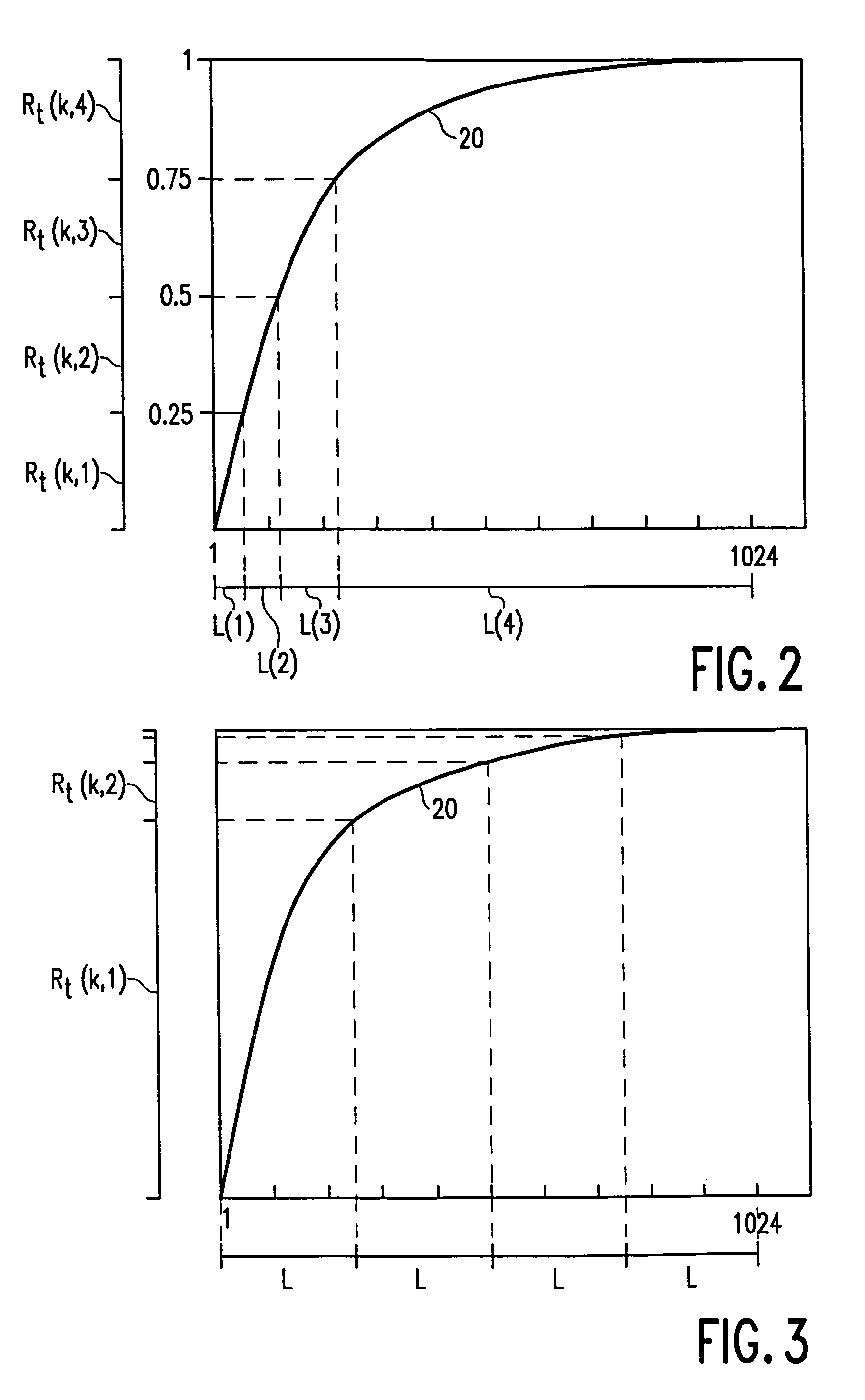 Method for coding video pictures by determining a sub-target value for the number of bits per sub-series of coefficients