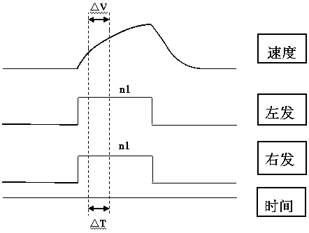 Method for identifying balanced polar curve of two-engine airplane through ground taxiing test