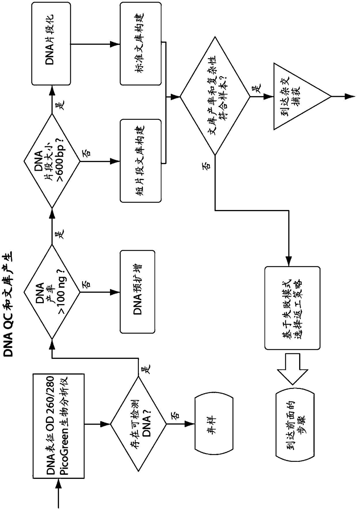 Methods and systems for evaluating tumor mutational burden