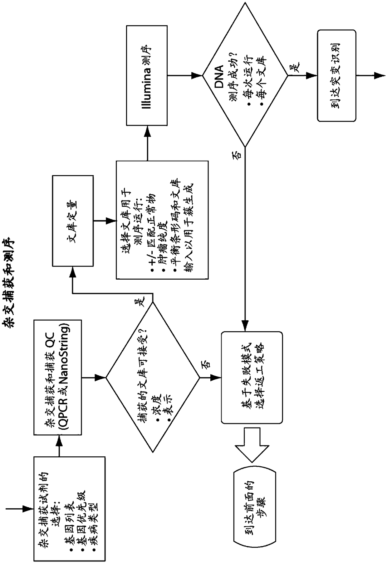 Methods and systems for evaluating tumor mutational burden