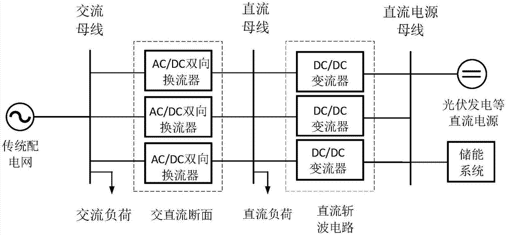 Coordinated control method for multiple converters in AC/DC section in hybrid micro grid