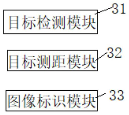 Ranging method and system for external equipment and infrared telescope