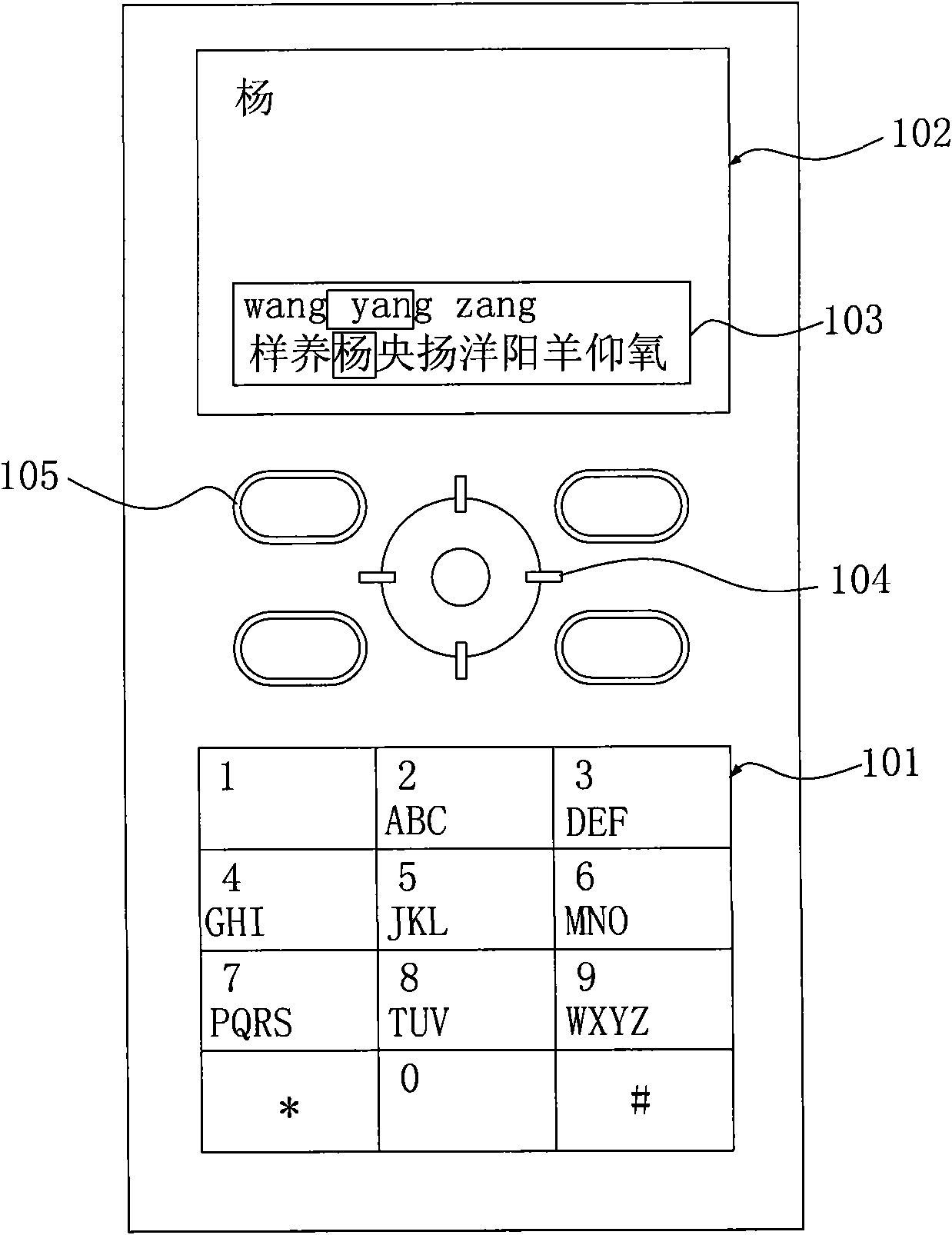 Handheld device capable of fast inputting Chinese characters and style box Chinese character associated inputting method