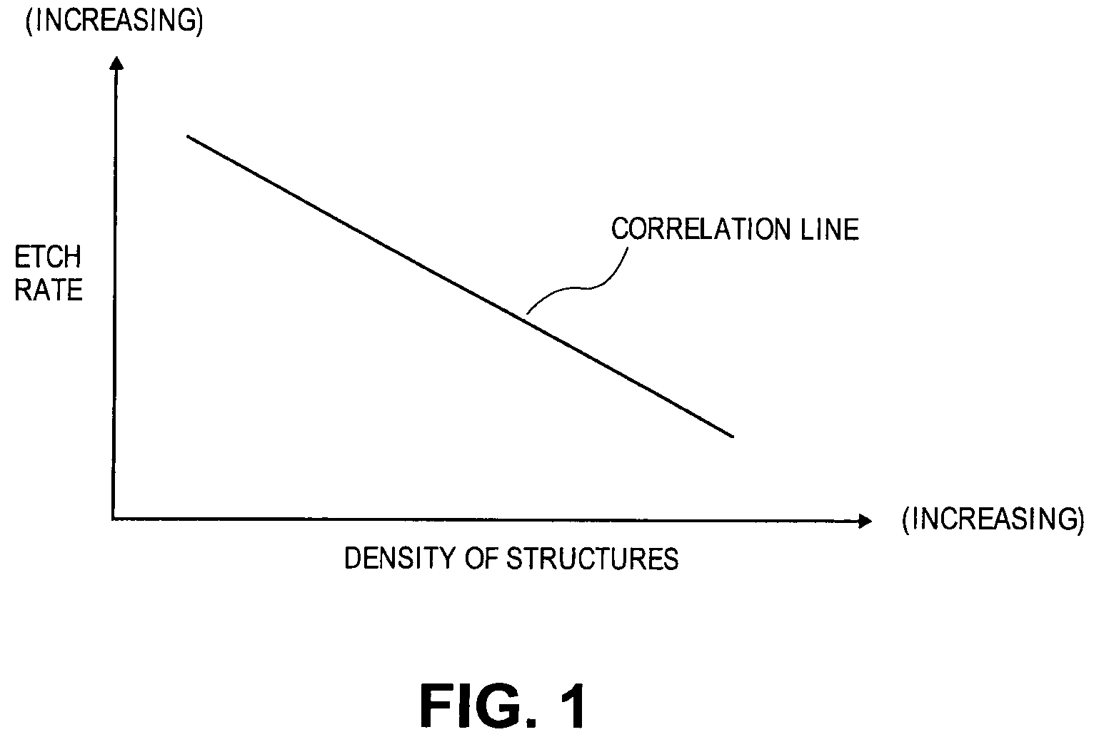 Pulsed-plasma system with pulsed sample bias for etching semiconductor substrates