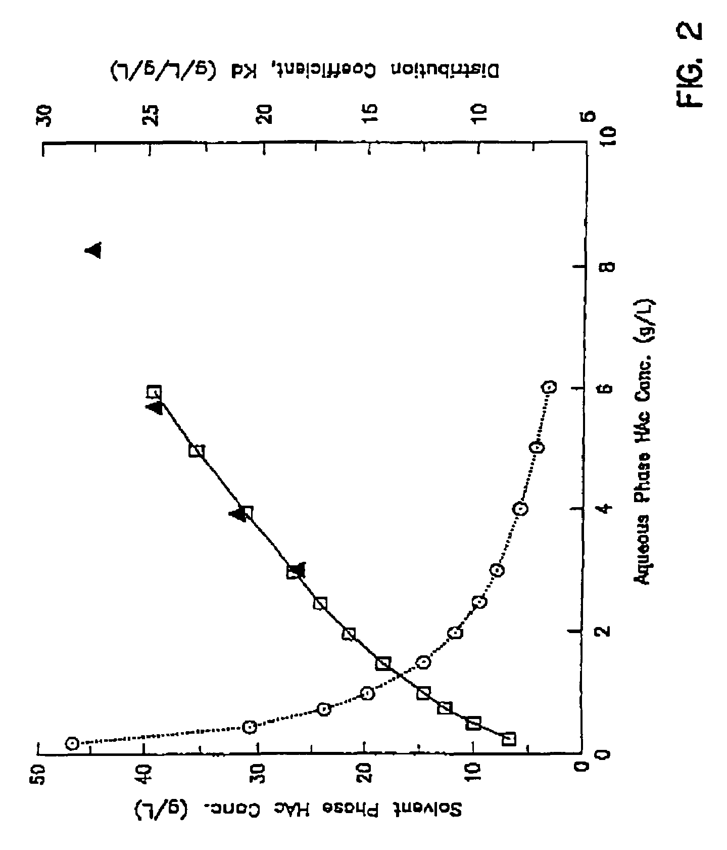 Microbial process for the preparation of acetic acid, as well as solvent for its extraction from the fermentation broth