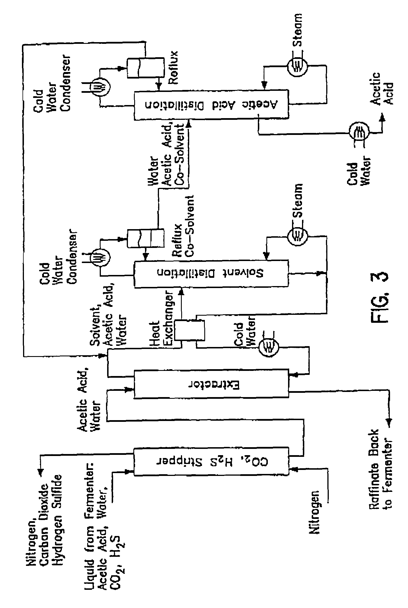 Microbial process for the preparation of acetic acid, as well as solvent for its extraction from the fermentation broth