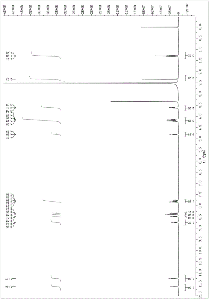 Colorimetric probe based on naphthalimides derivative and preparation method and application thereof