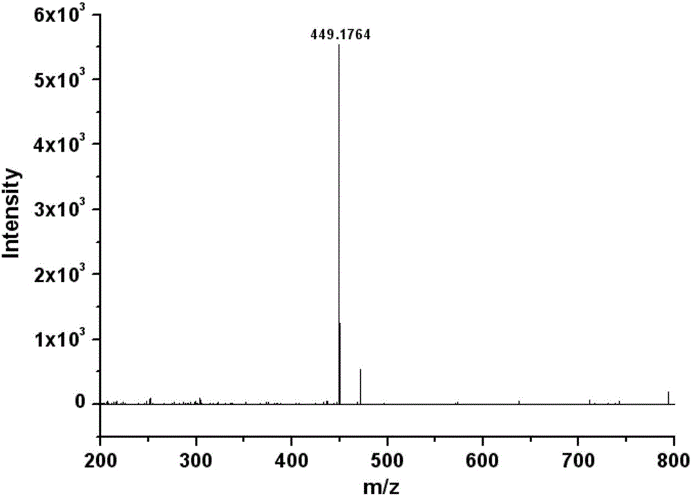 Colorimetric probe based on naphthalimides derivative and preparation method and application thereof