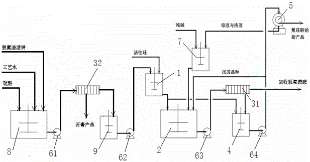 Method for recovering fluorine resource from fluorination residues of feed phosphate