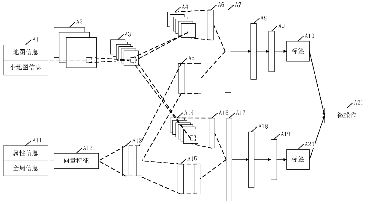 Label prediction model training method, label prediction method and device