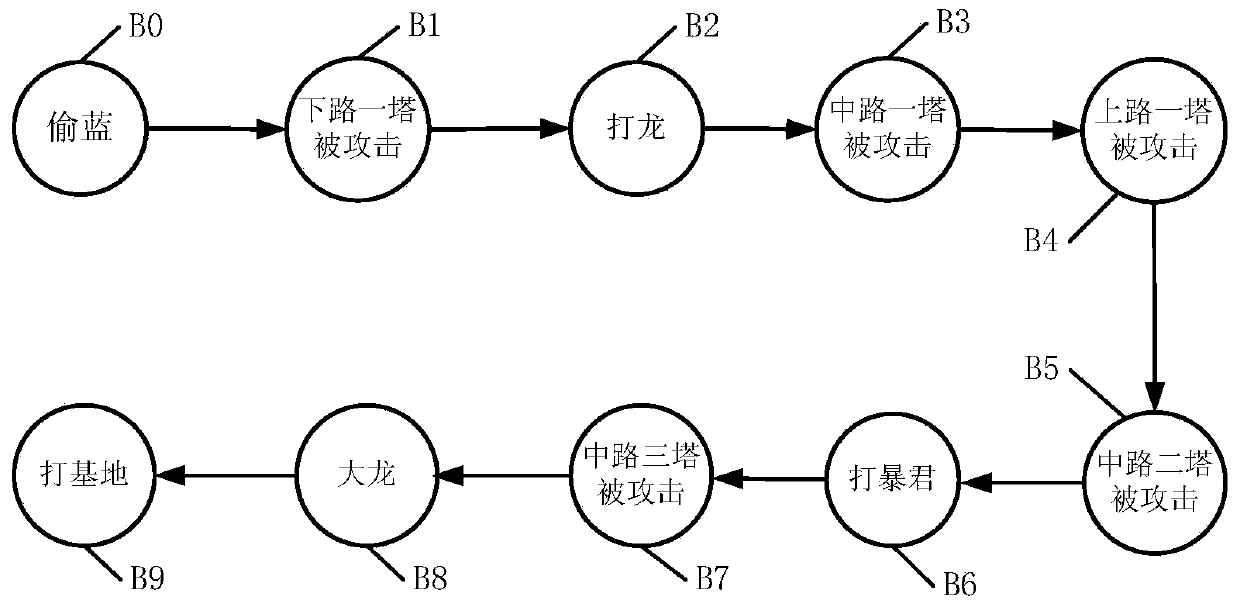 Label prediction model training method, label prediction method and device