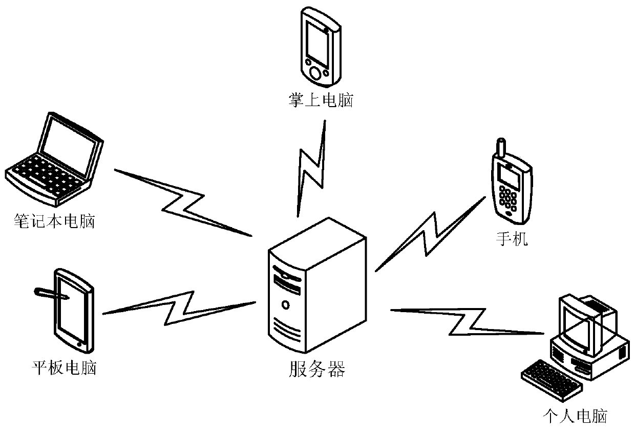 Label prediction model training method, label prediction method and device