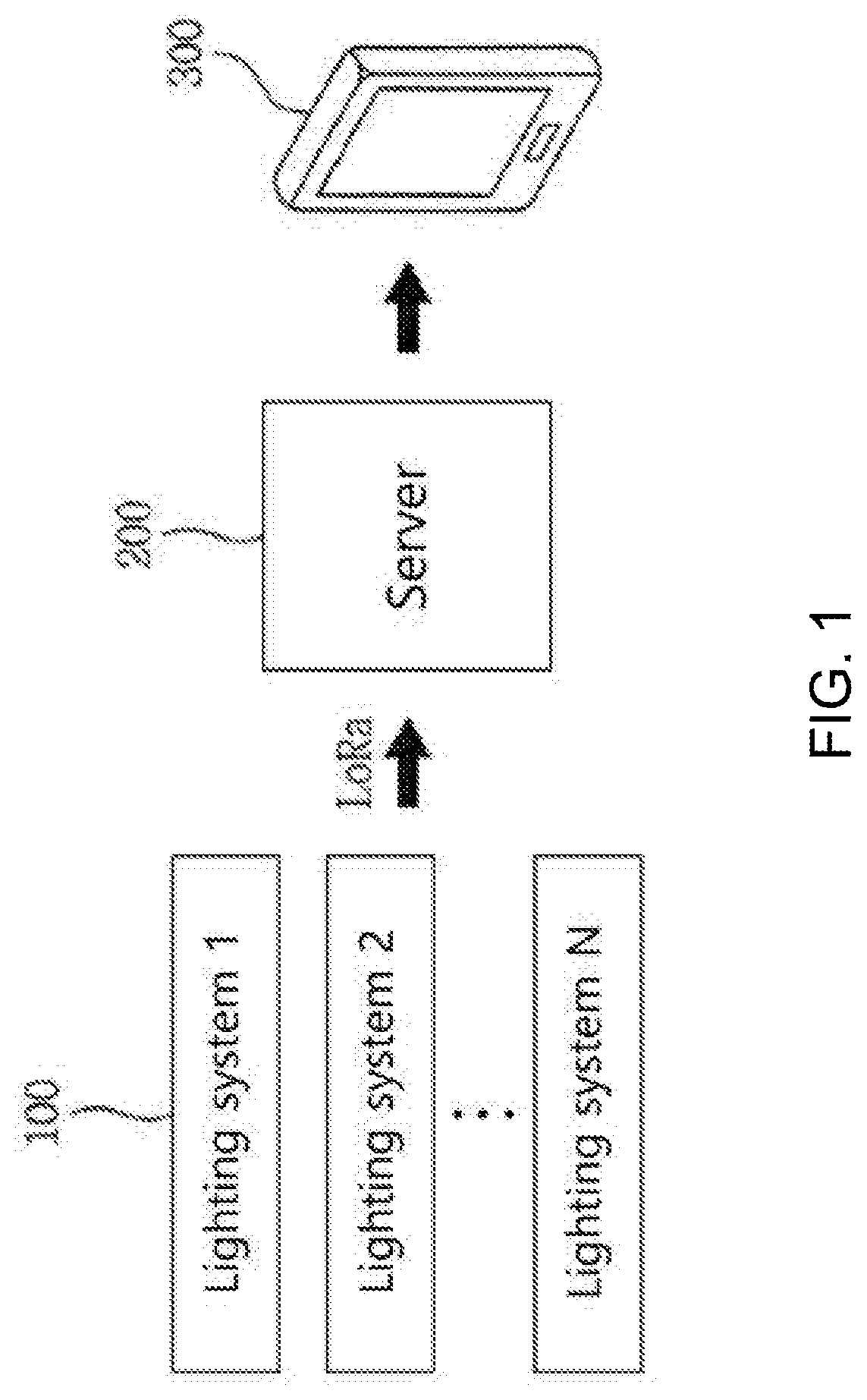 Photovoltaic lighting system having integrated control board, and monitoring system using same