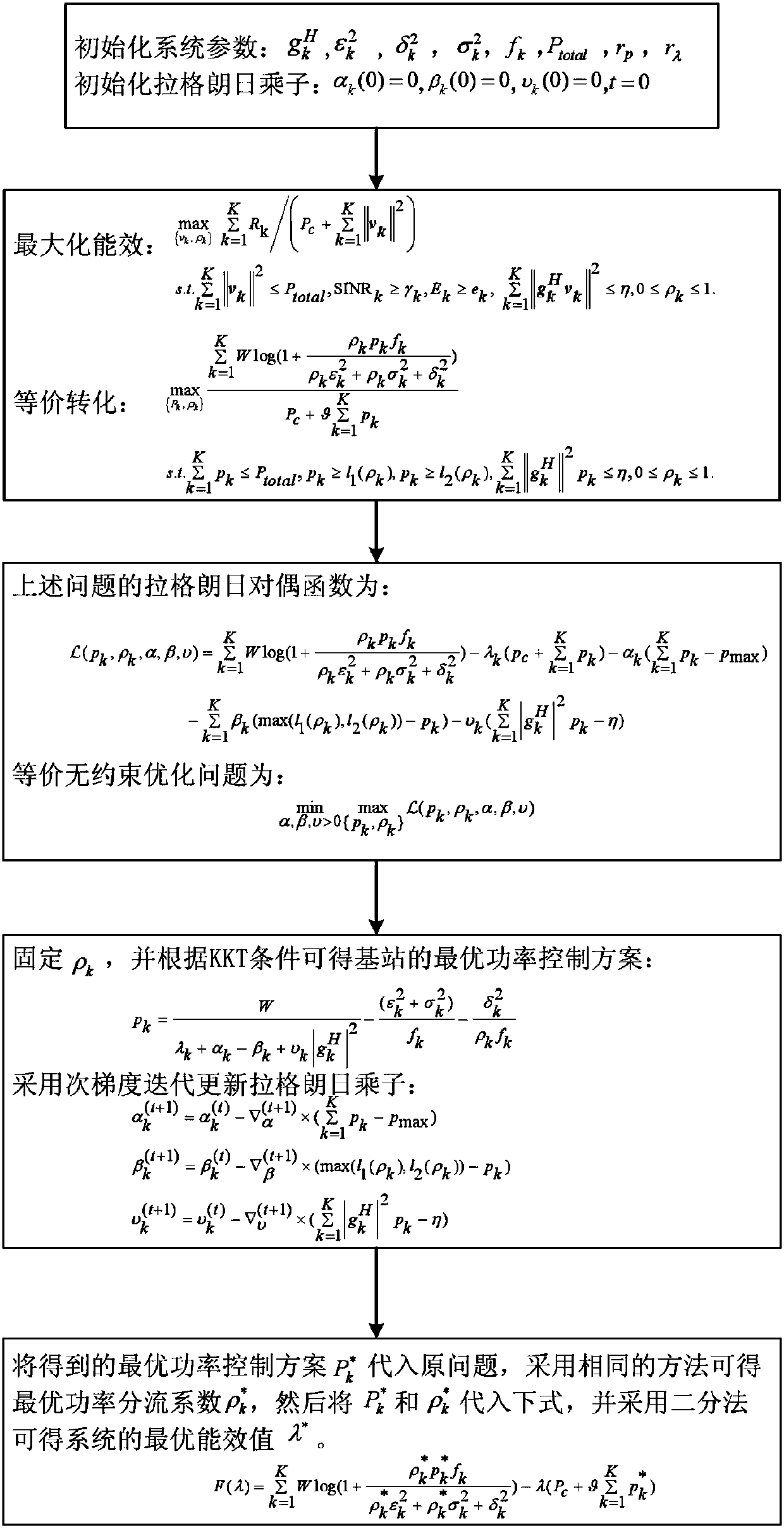 Power control method based on SWIPT (Simultaneously Wireless Information and Power Transfer) in heterogeneous cellular network