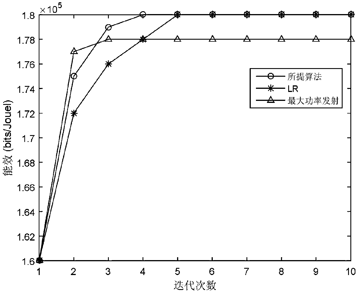 Power control method based on SWIPT (Simultaneously Wireless Information and Power Transfer) in heterogeneous cellular network