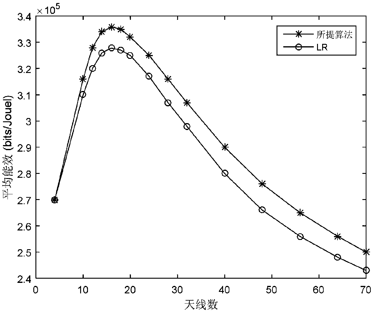 Power control method based on SWIPT (Simultaneously Wireless Information and Power Transfer) in heterogeneous cellular network