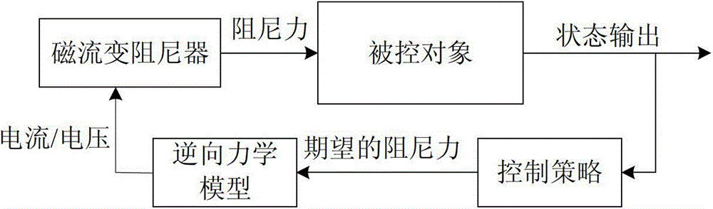 Calculation method of zero-field, field-field damping force coefficient and damping force of parallel normally through-hole magneto-rheological damper