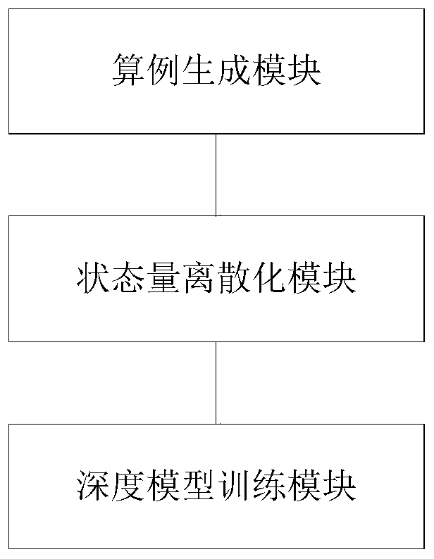 Transient stability evaluation method and system suitable for large power grid operation